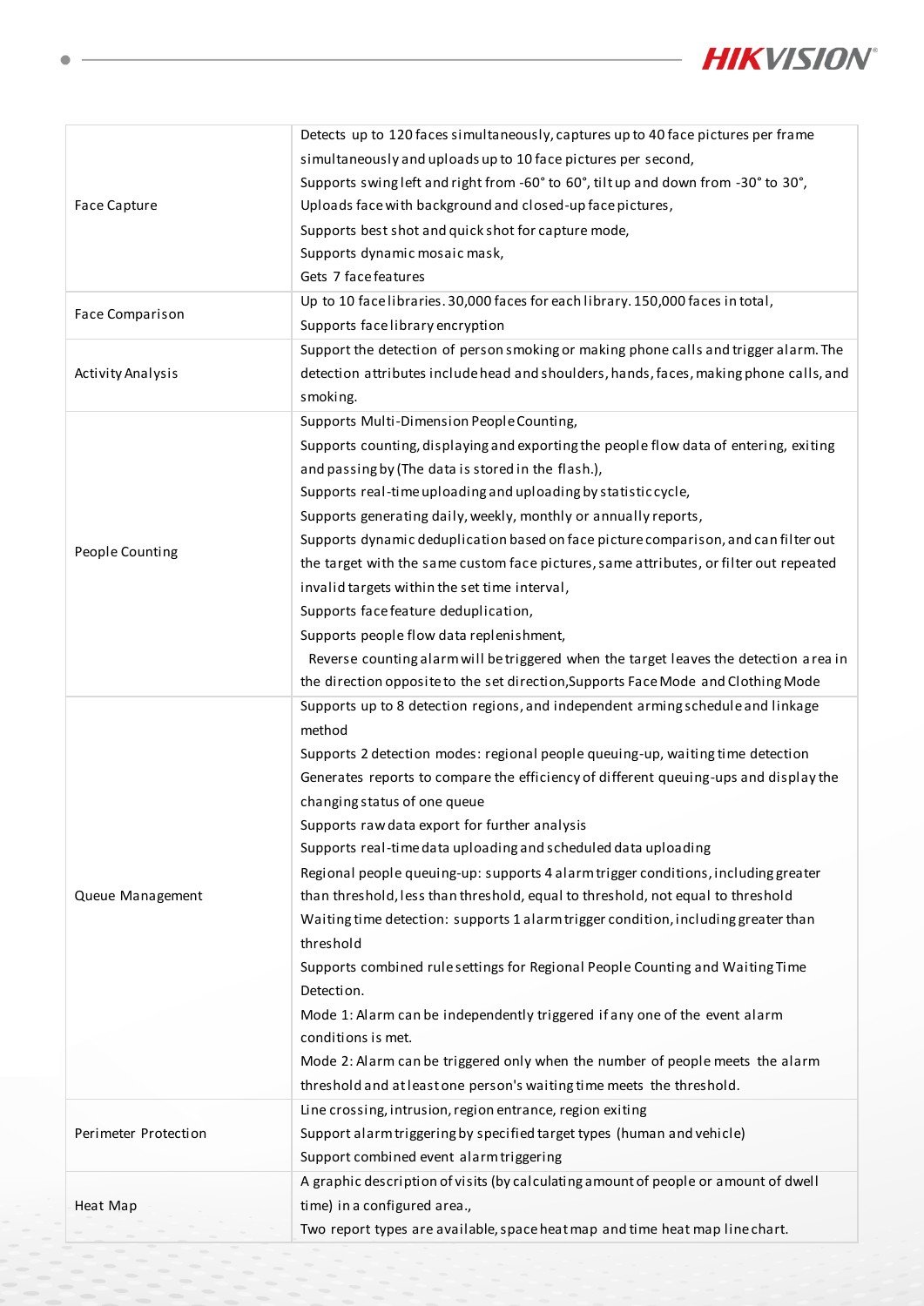 iDS-2CD7586G2-XZHS(Y) datasheet page 7