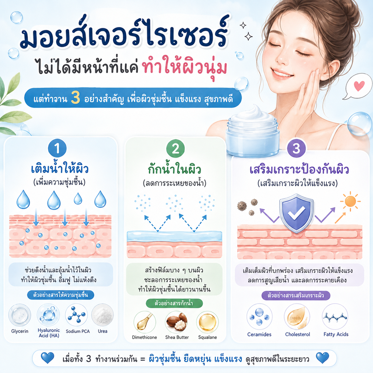 มอยเจอร์ไรเซอร์คืออะไร เลือกตัวไหนดี บทความโดยเภสัชกร