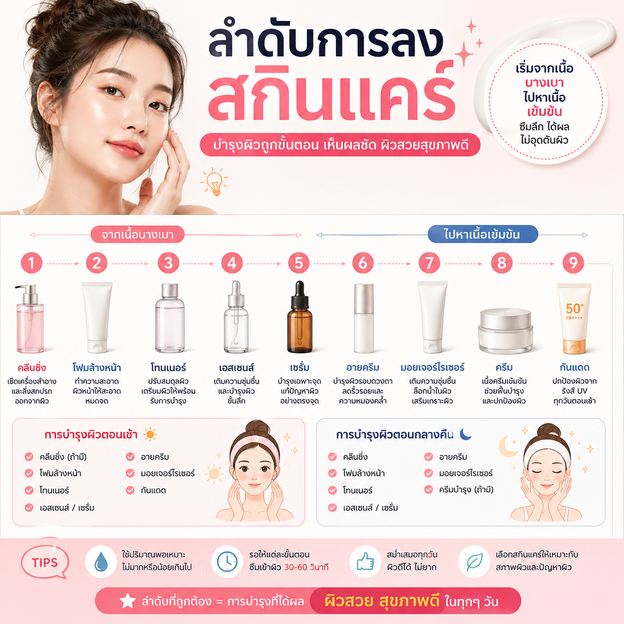 ไล่ลำดับสกินแคร์ตามเนื้อเบาไปหนัก