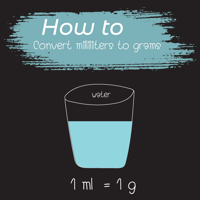 ml. / cc. / g.  ต่างกันยังไงคะ อย่าง 20 ml. กับ 20 g. เท่ากันมั้ยคะ ml. / cc. / g.  ต่างกันยังไงคะ อย่าง 20 ml. กับ 20 g. เท่ากันมั้ยคะ