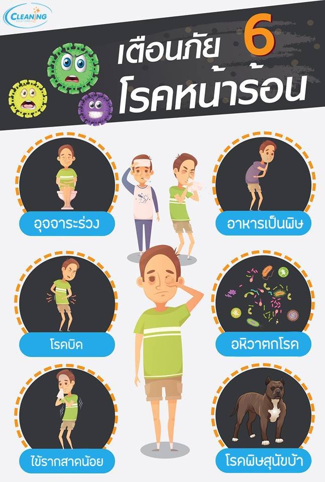 6 โรคภัยที่ต้องพึงระวังในหน้าร้อน 6 โรคภัยที่ต้องพึงระวังในหน้าร้อน