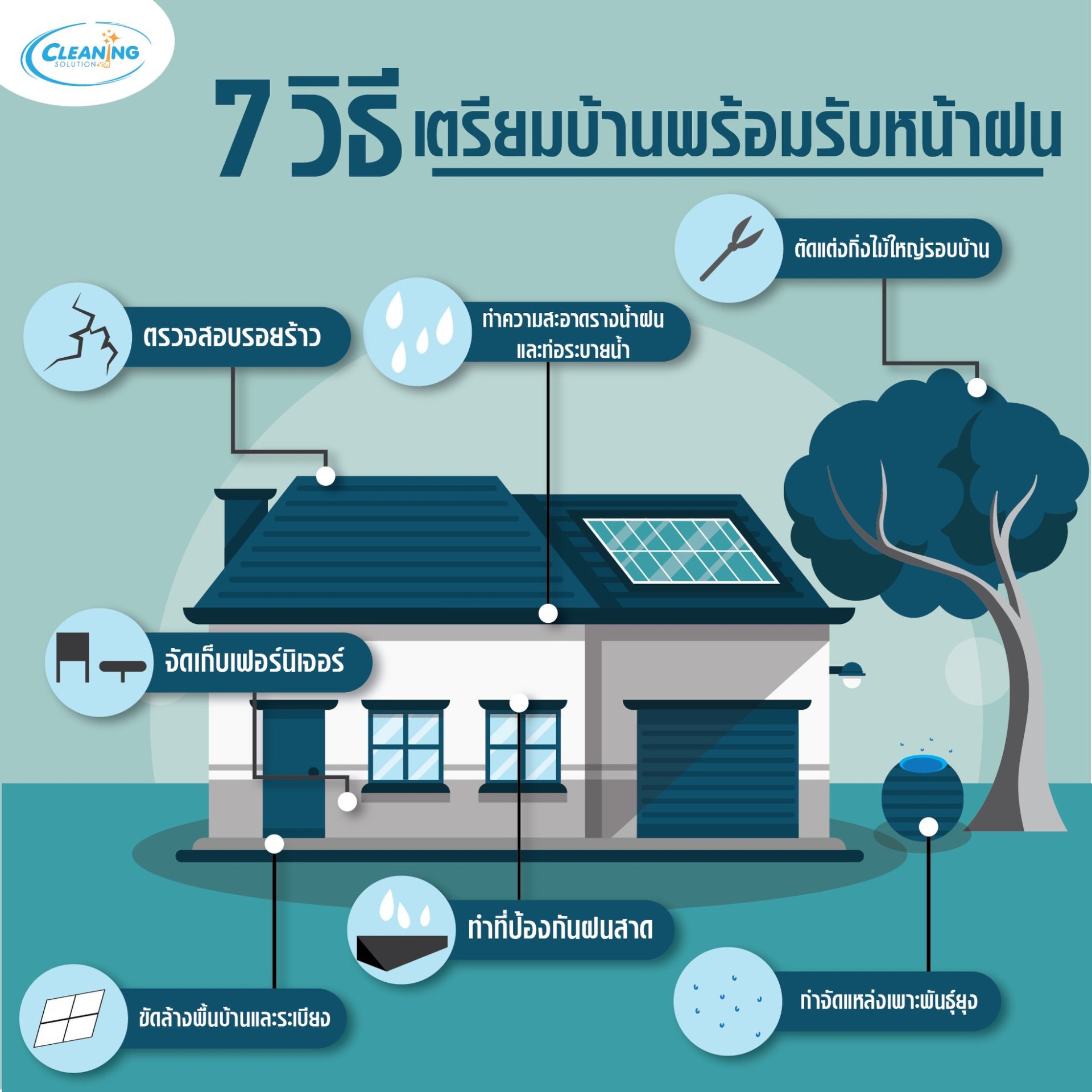 7 วิธีเตรียมบ้านให้พร้อมรับหน้าฝน 7 วิธีเตรียมบ้านให้พร้อมรับหน้าฝน