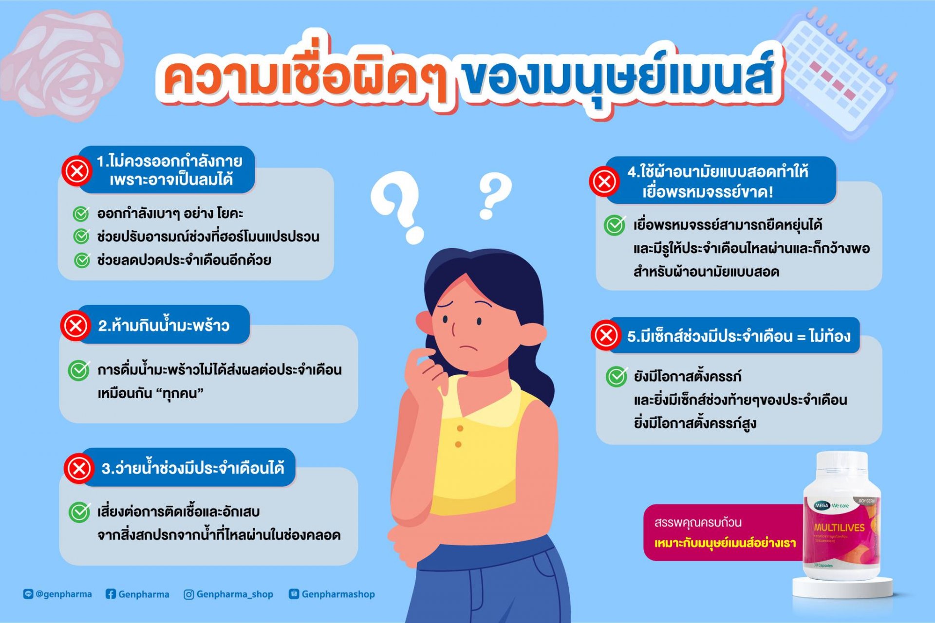 ความเชื่อผิด ๆ ของมนุษย์เมนส์ ความเชื่อผิด ๆ ของมนุษย์เมนส์