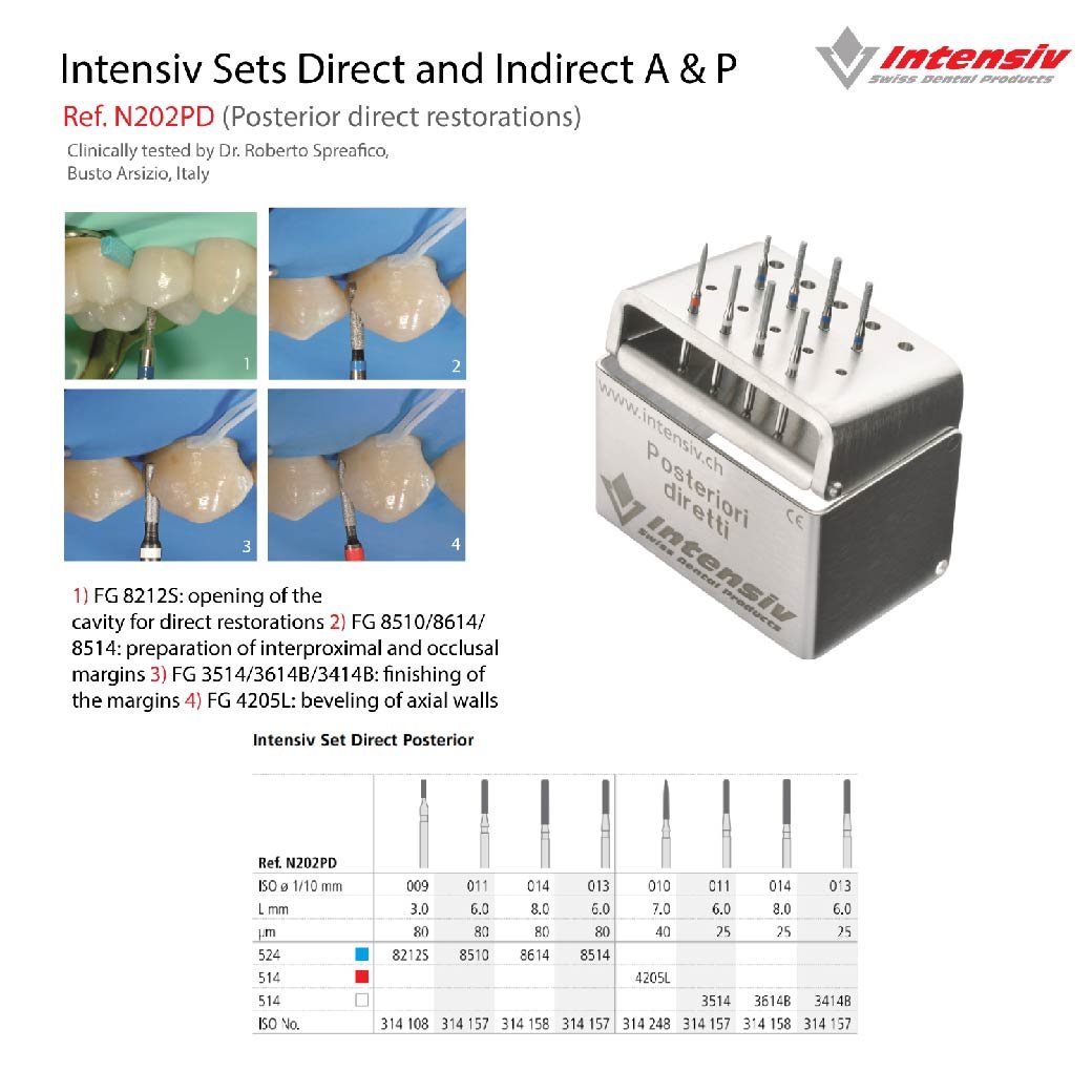 Intensiv Sets Direct and Indirect A&P