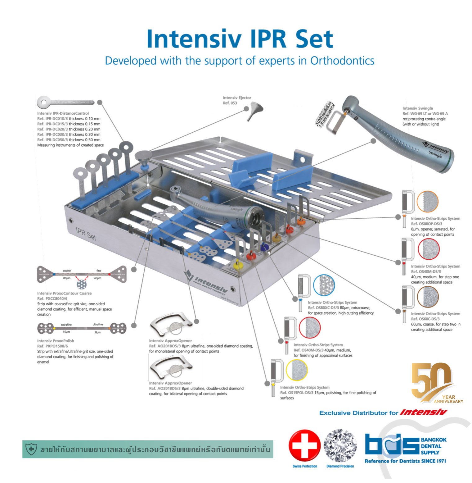 Intensiv IPR Set (developed from the support of experts in Orthodontics)