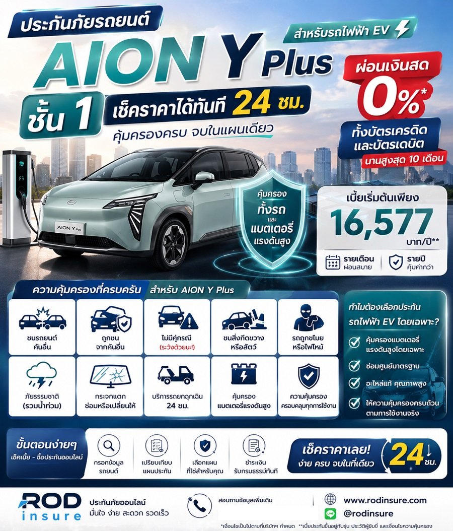ต่อประกันรถยนต์ AION Y PLUS ราคาถูก