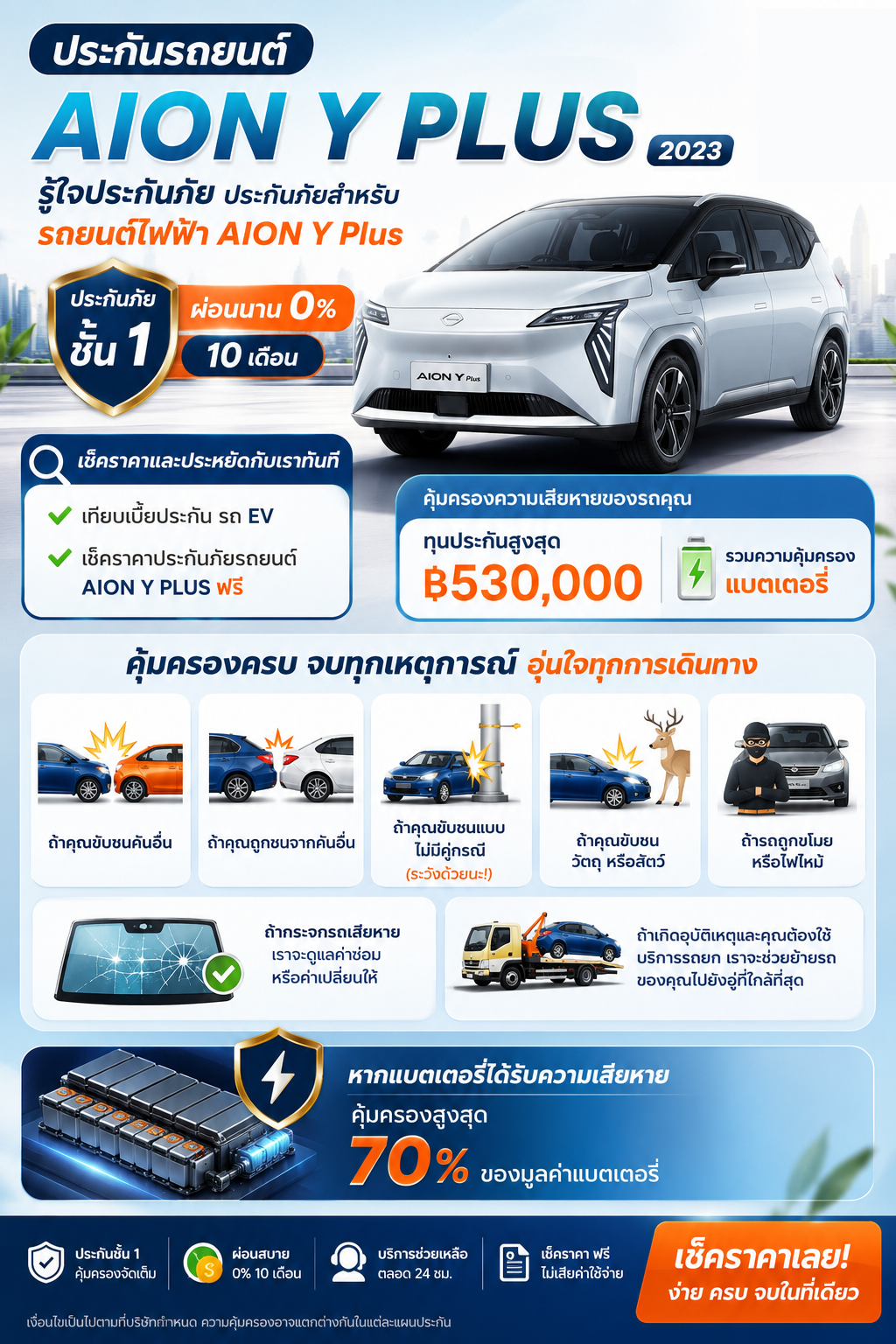 ประกันรถยนต์ AION Y Plus 2023 ชั้น 1 ผ่อน 0% 10 เดือน เช็กเบี้ยฟรี