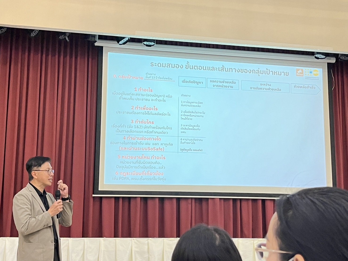 ประชุมเพื่อรับฟังความคิดเห็น การติดตามผล และให้ข้อเสนอแนะเพื่อปรับปรุงการใช้งานแพลตฟอร์ม SoSafe ที่พึ่งพิงครั้งที่ 2