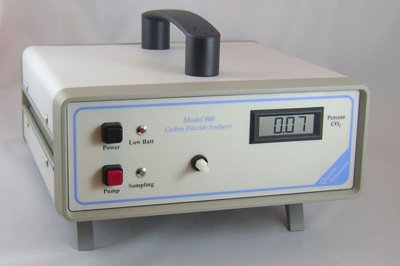 Model 906 CO2 Analyzer for Process & Research (เครื่องวิเคราะห์ CO2 รุ่น 906 สำหรับกระบวนการและการวิจัย)