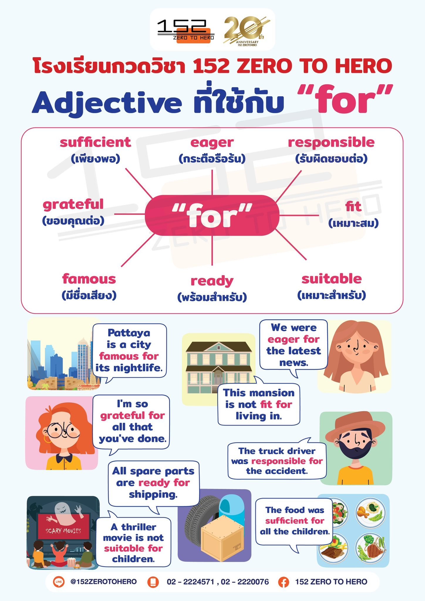 สรุปการใช้ Adjective