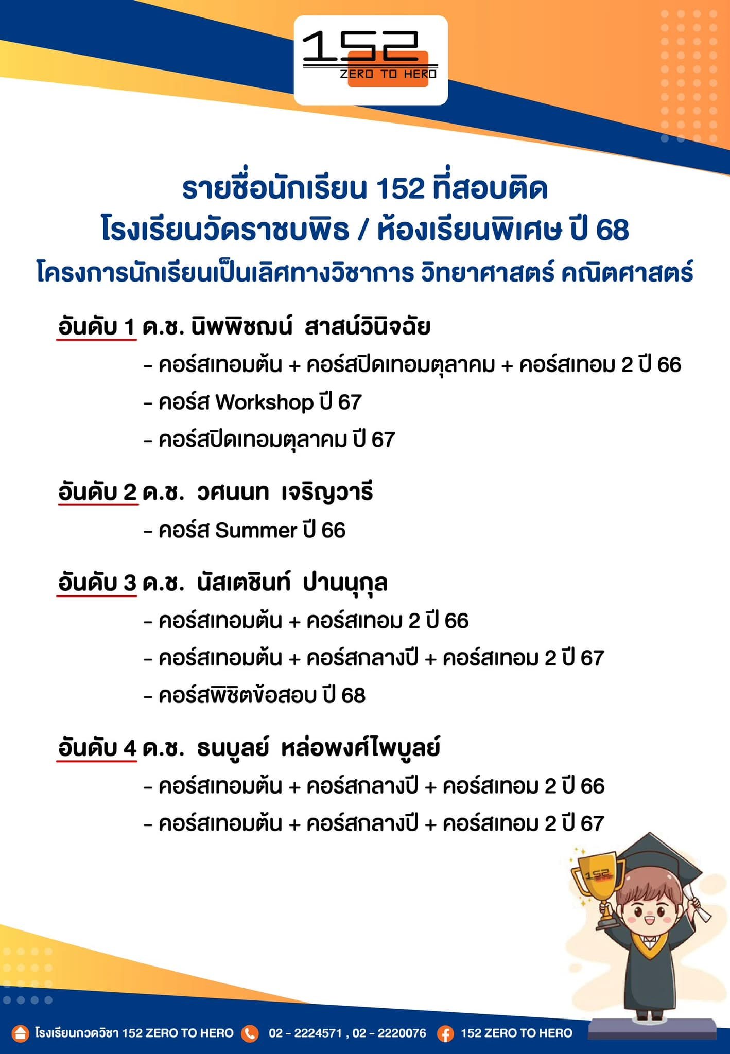 ผลงานเป็นประกัน ปี 68 สอบติดอันดับที่ 1-2-3-4 โรงเรียนวัดราชบพิธ ห้องเรียนพิเศษ ผลงานเป็นประกัน ปี 68 สอบติดอันดับที่ 1-2-3-4 โรงเรียนวัดราชบพิธ ห้องเรียนพิเศษ
