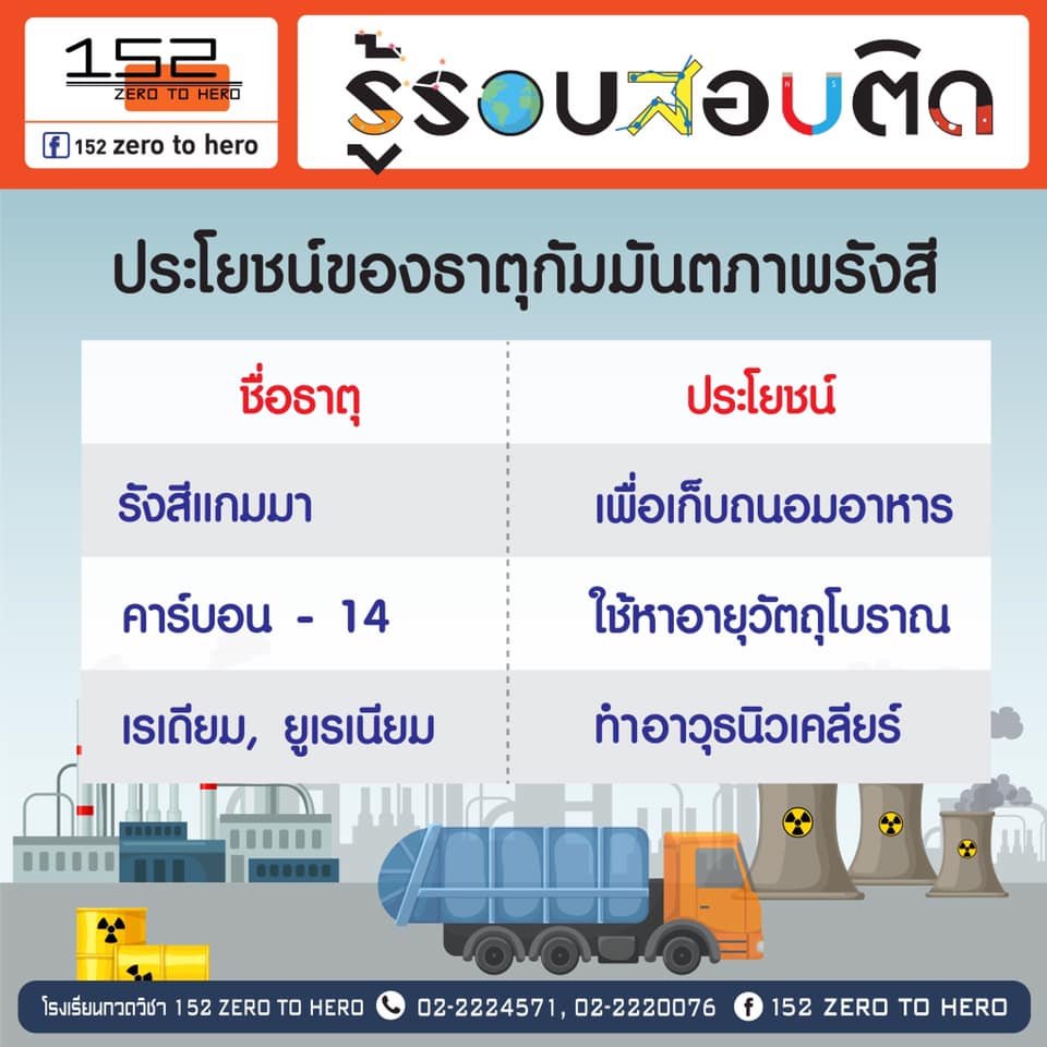 กัมมันตภาพรังสี กัมมันตภาพรังสี