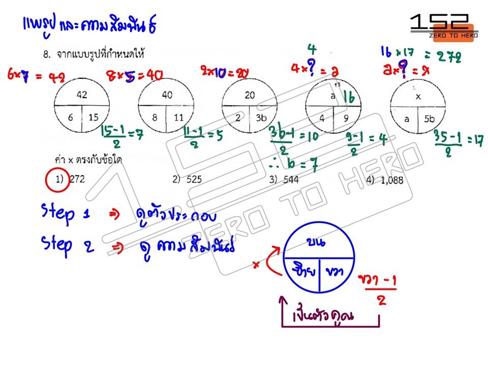 Worksheet From Gate Program เฉลย Pre-test คณิตศาสตร์ GATE PROGRAM สวนกุหลาบวิทยาลัย 68