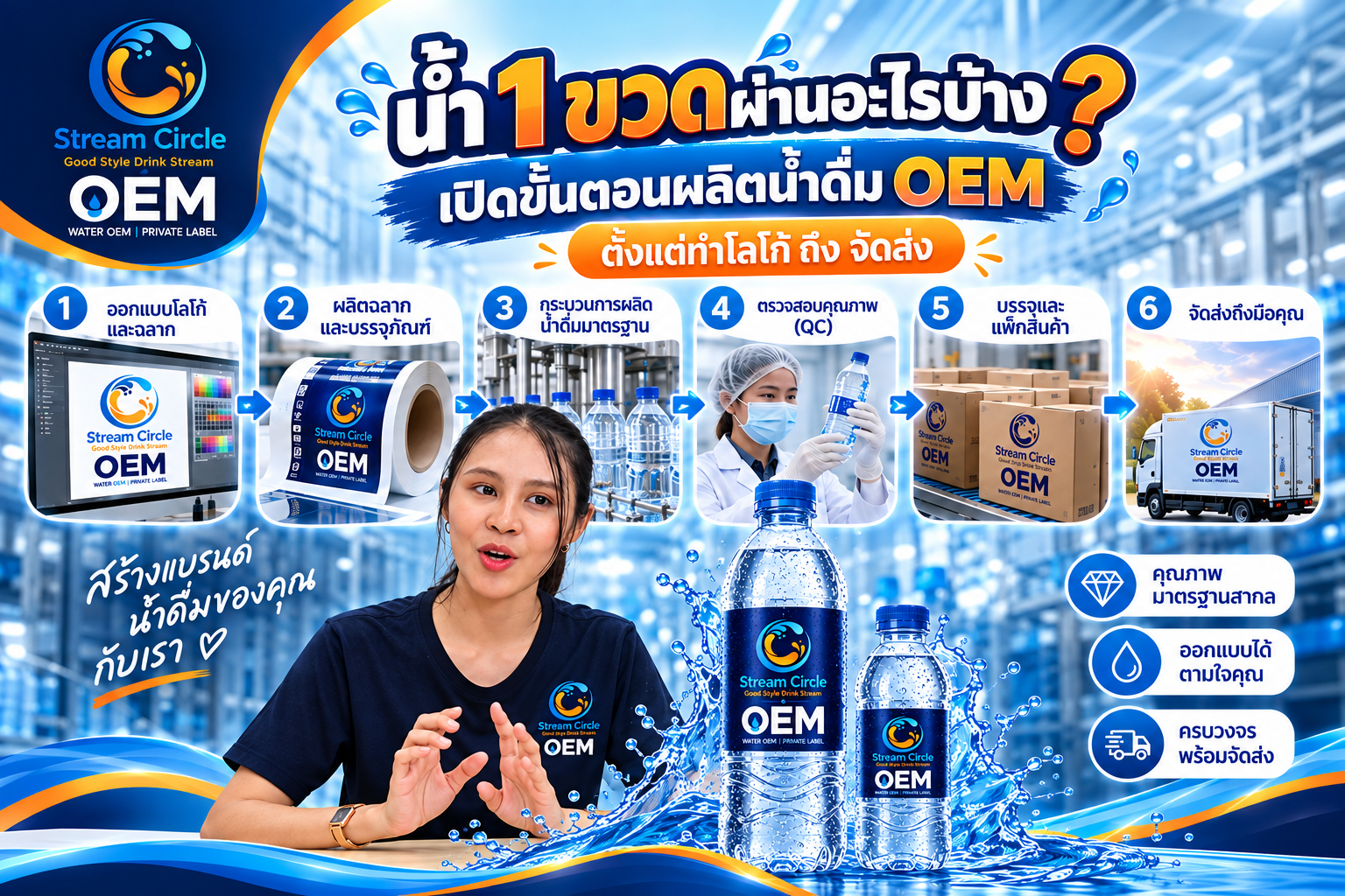 น้ำใส_คือ_น้ำสะอาดจริงหรือ_เรื่องต้องรู้ก่อนเลือกโรงงานผลิตน้ำดื่ม_OEM