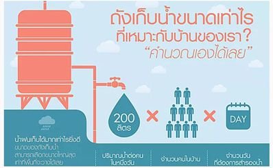 Did you know? Trick to choose water pumps and water tanks can save more than half of your cost !! Did you know? Trick to choose water pumps and water tanks can save more than half of your cost !!