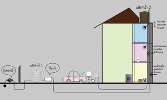 You are the home water system manager. You are the home water system manager.