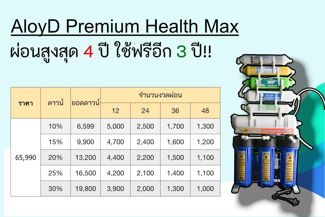 ตารางผ่อนเครื่องกรองน้ำ AloyD Premium Health Max 400 GPD ผ่อนสูงสุด 48 เดือน