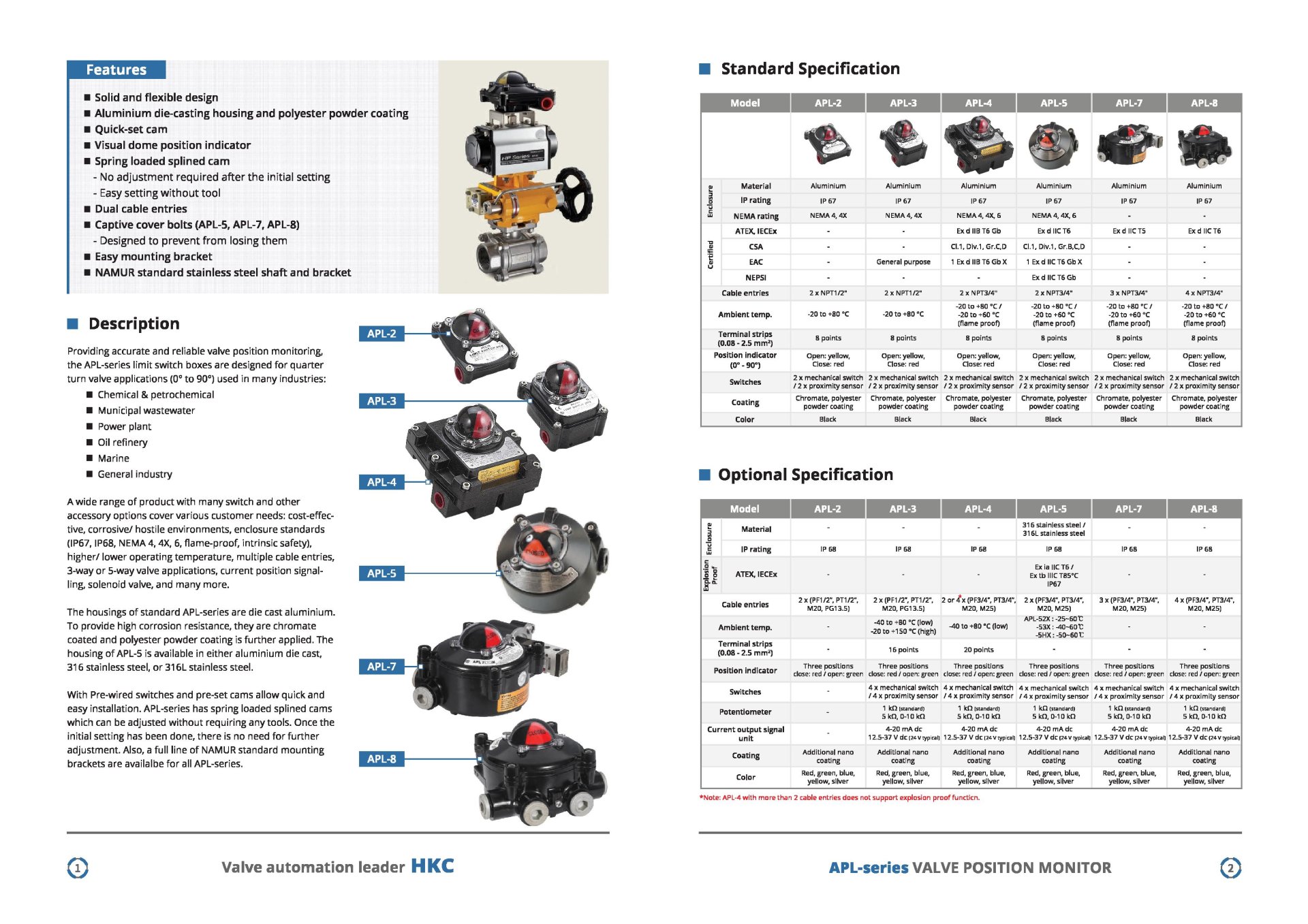 HKC Limit Switch Box (APL-SERIES)