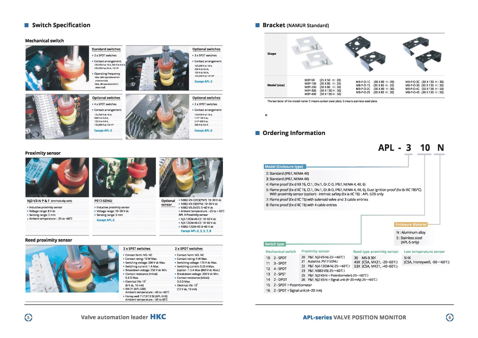 HKC Limit Switch Box (APL-SERIES)