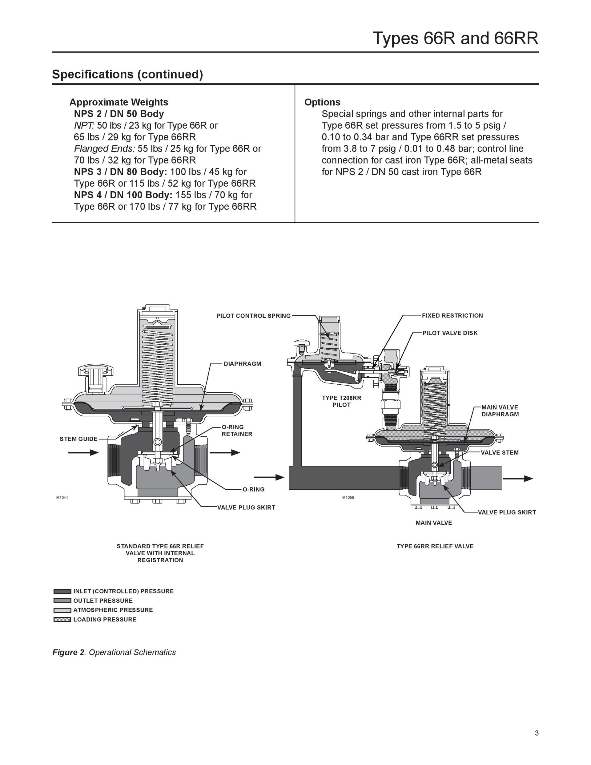 Recover Valves Fisher 66R Series | Vapor Recovery Valves
