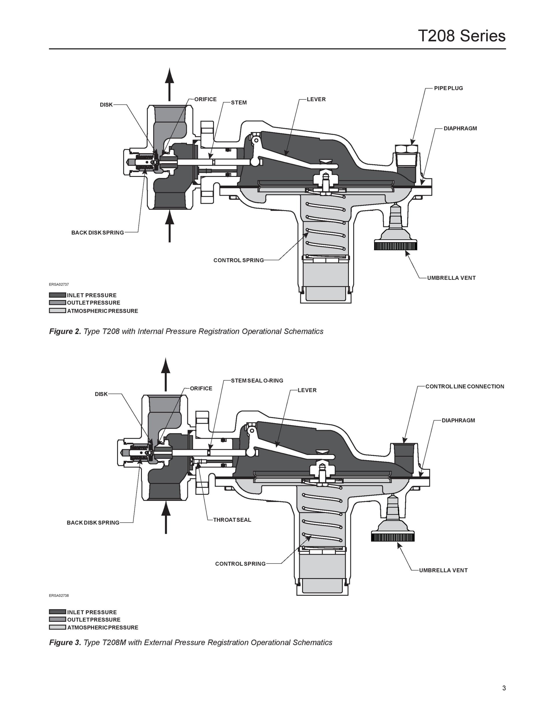 Fisher T208 | Tank Blanketing Vapor Recovery Regulators