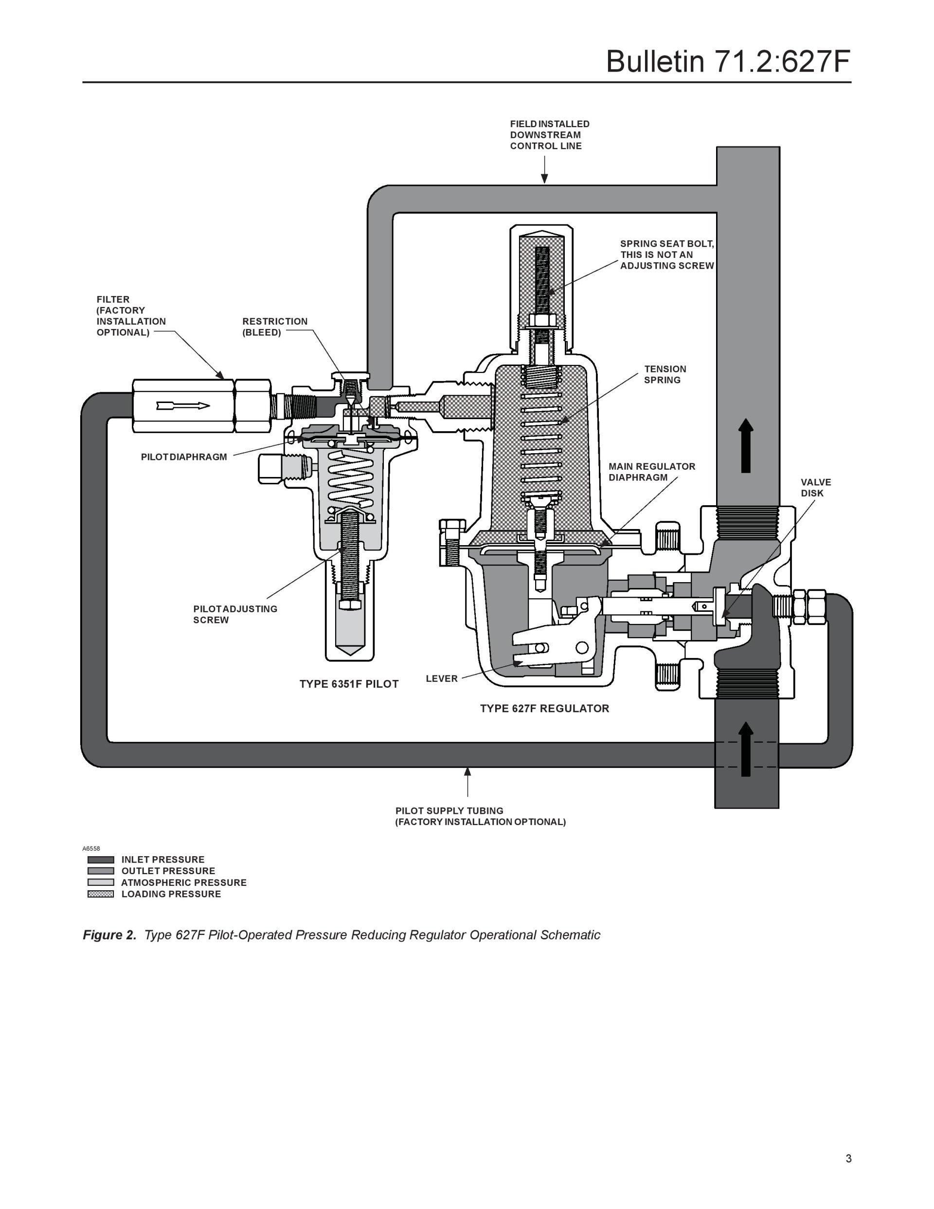 Fisher Type 627F Series | Pressure Reducing Regulators
