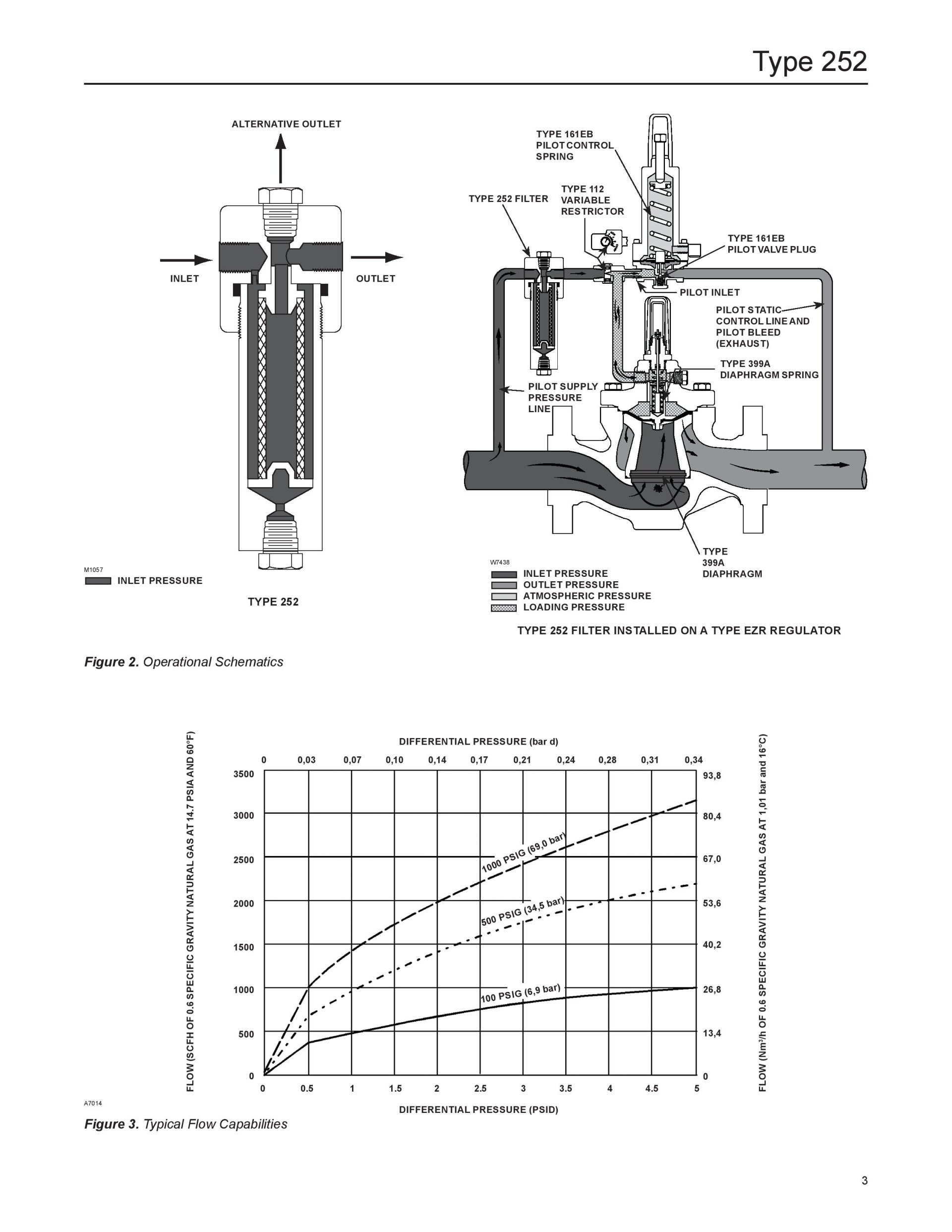 Type 252 Inlet Fisher Type 252 | Filter