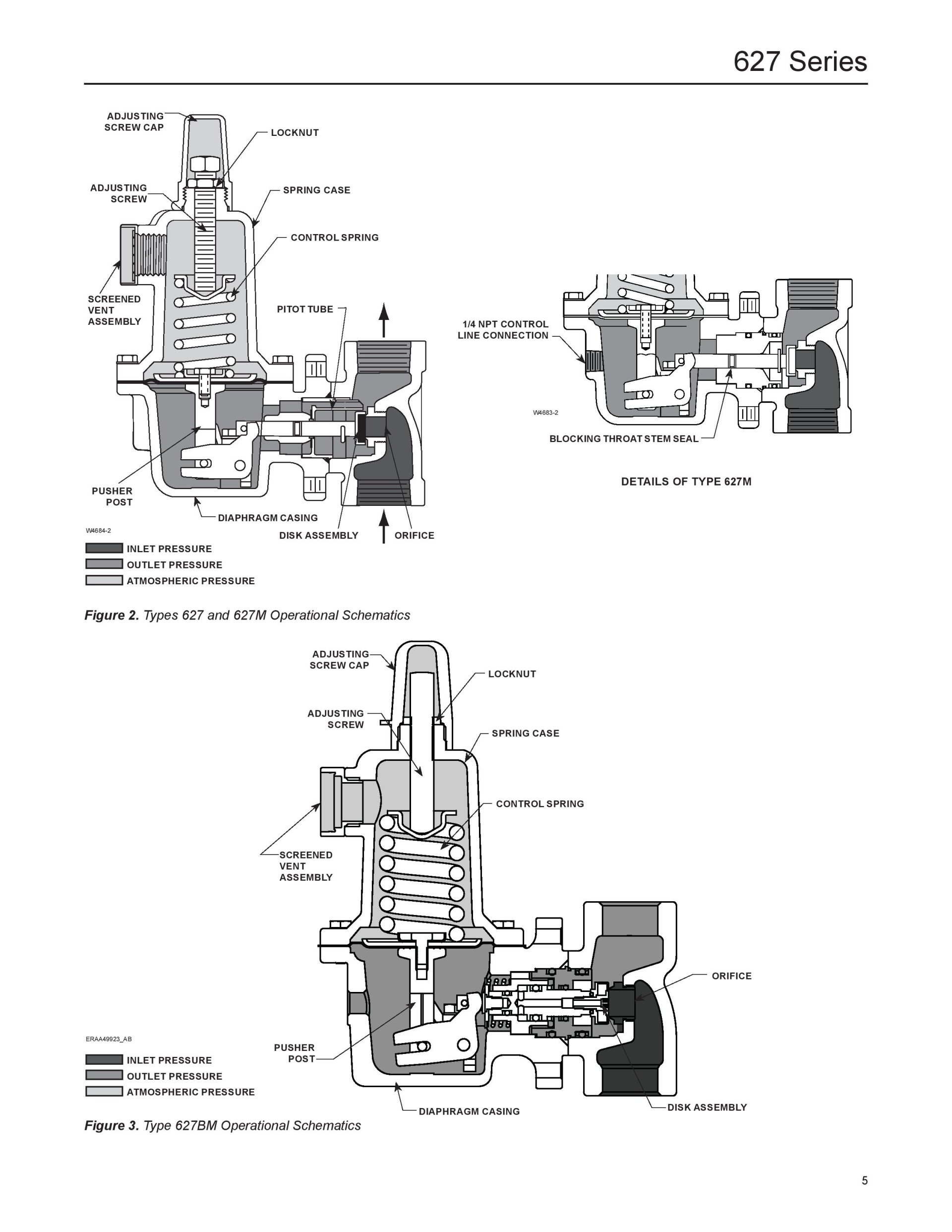 Fisher 627 Spring Ranges Fisher 627 Series Commercial - Industrial Regulators