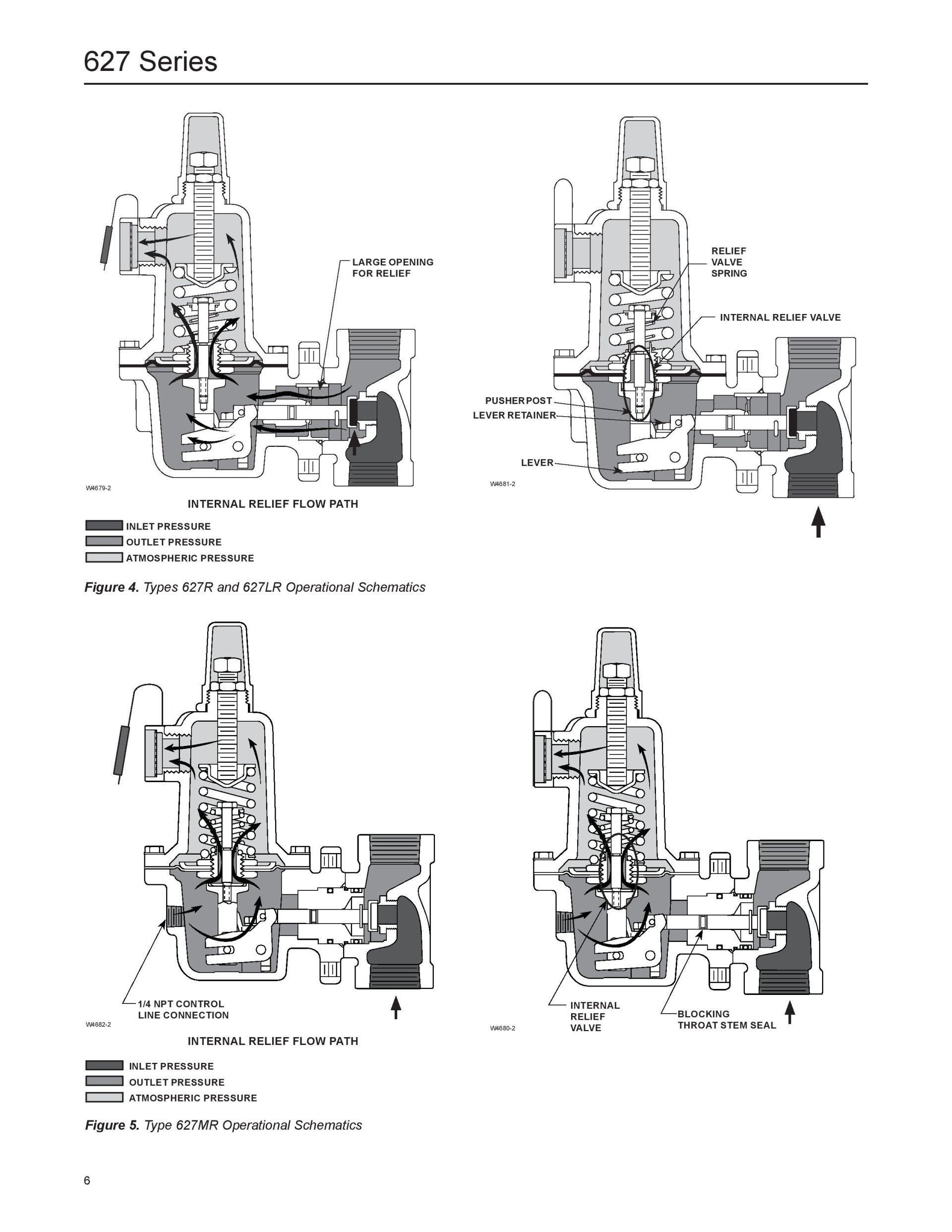 Fisher 627 Series Commercial - Industrial Regulators