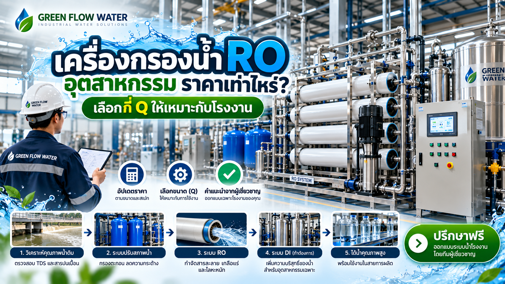 เครื่องกรองน้ำ RO อุตสาหกรรม ราคาเท่าไหร่? เลือกกี่ Q ให้เหมาะกับโรงงาน