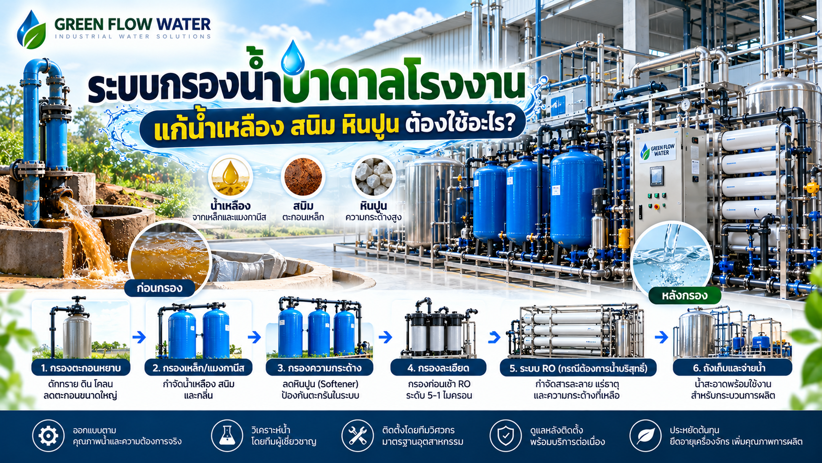 ระบบกรองน้ำบาดาลโรงงาน แก้น้ำเหลือง สนิม หินปูน ต้องใช้อะไร?