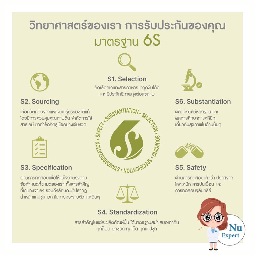 นู สกิน กระบวนการผลิต 6s nu skin pharmanex 6s quality process 1 นู สกิน กระบวนการผลิต 6s nu skin pharmanex 6s quality process 1