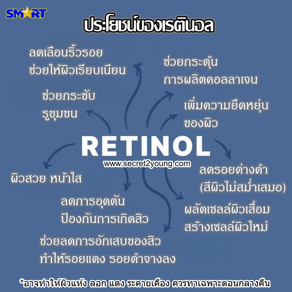 เอจล็อค ทรู เฟซ เปปไทด์ เรตินอล ageloc tru face peptide retinol complex 39