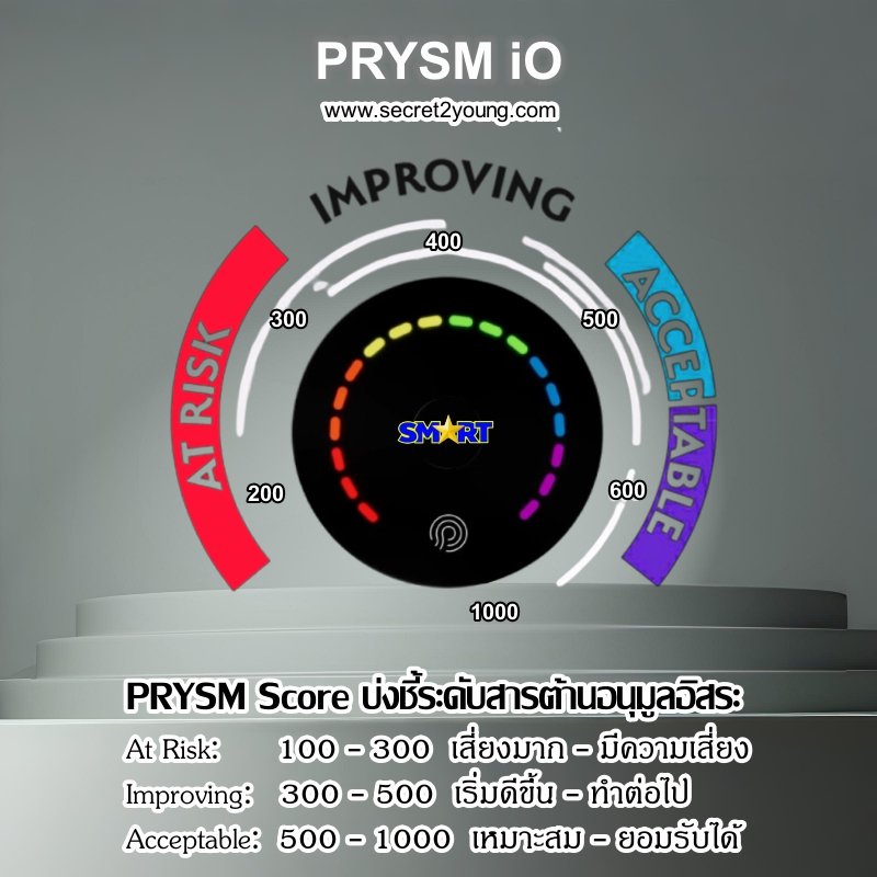 Prysm Ios PRYSM iO แสดงภาพสะท้อนไลฟ์สไตล์ และเป็นเข็มทิศการดูแลสุขภาพ