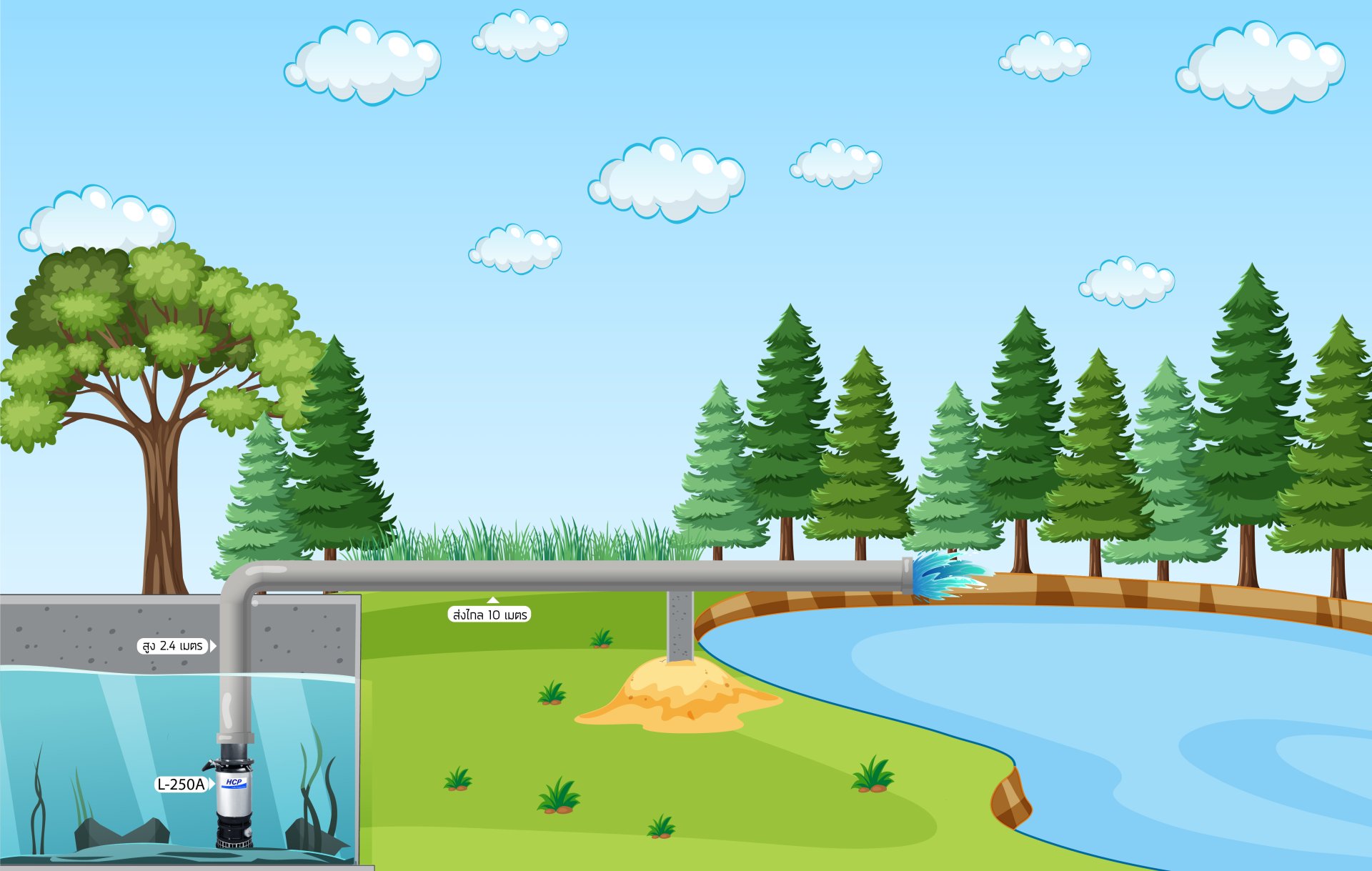 บ่อระบายน้ำทิ้ง - จังหวัดสมุทรสาคร บ่อระบายน้ำทิ้ง - จังหวัดสมุทรสาคร