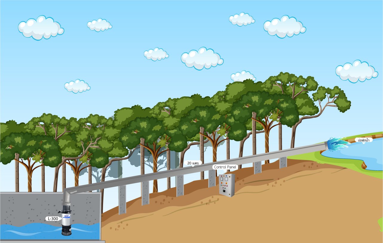 ภาพประกอบการติดตั้ง ภาพประกอบการติดตั้ง