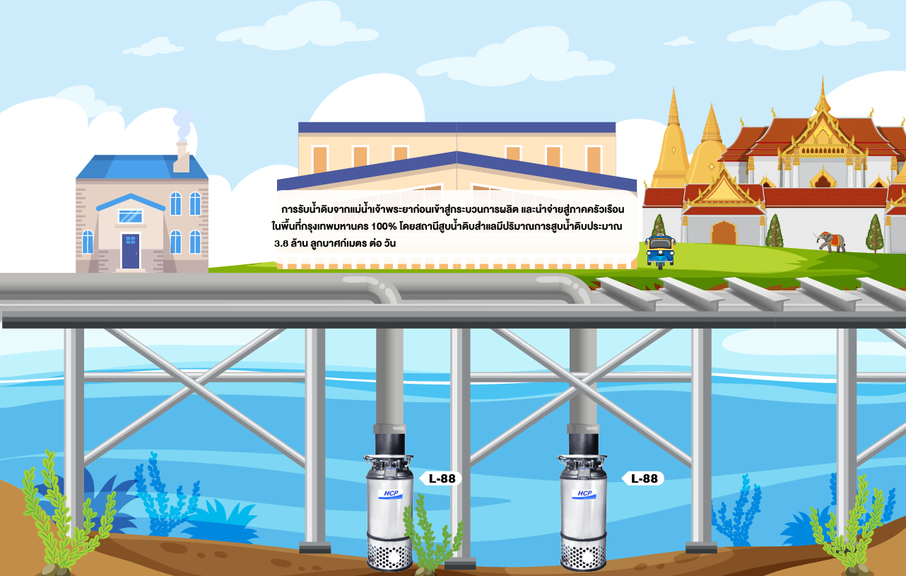 ระบายน้ำสถานีสูบน้ำ - จังหวัดกรุงเทพมหานคร ระบายน้ำสถานีสูบน้ำ - จังหวัดกรุงเทพมหานคร