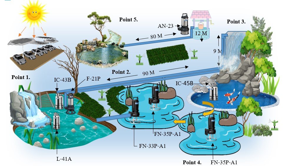 Job Report : การจัดภูมิทัศน์บ้านพักตากอากาศ-อ.บ้านบึง จ.ชลบุรี Job Report : การจัดภูมิทัศน์บ้านพักตากอากาศ-อ.บ้านบึง จ.ชลบุรี