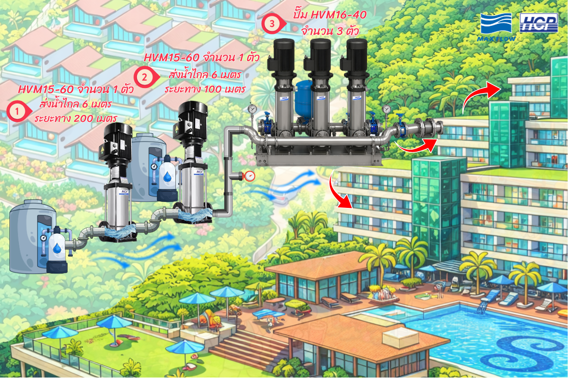 โครงงาน พูลวิลล่า  จังหวัดภูเก็ต 