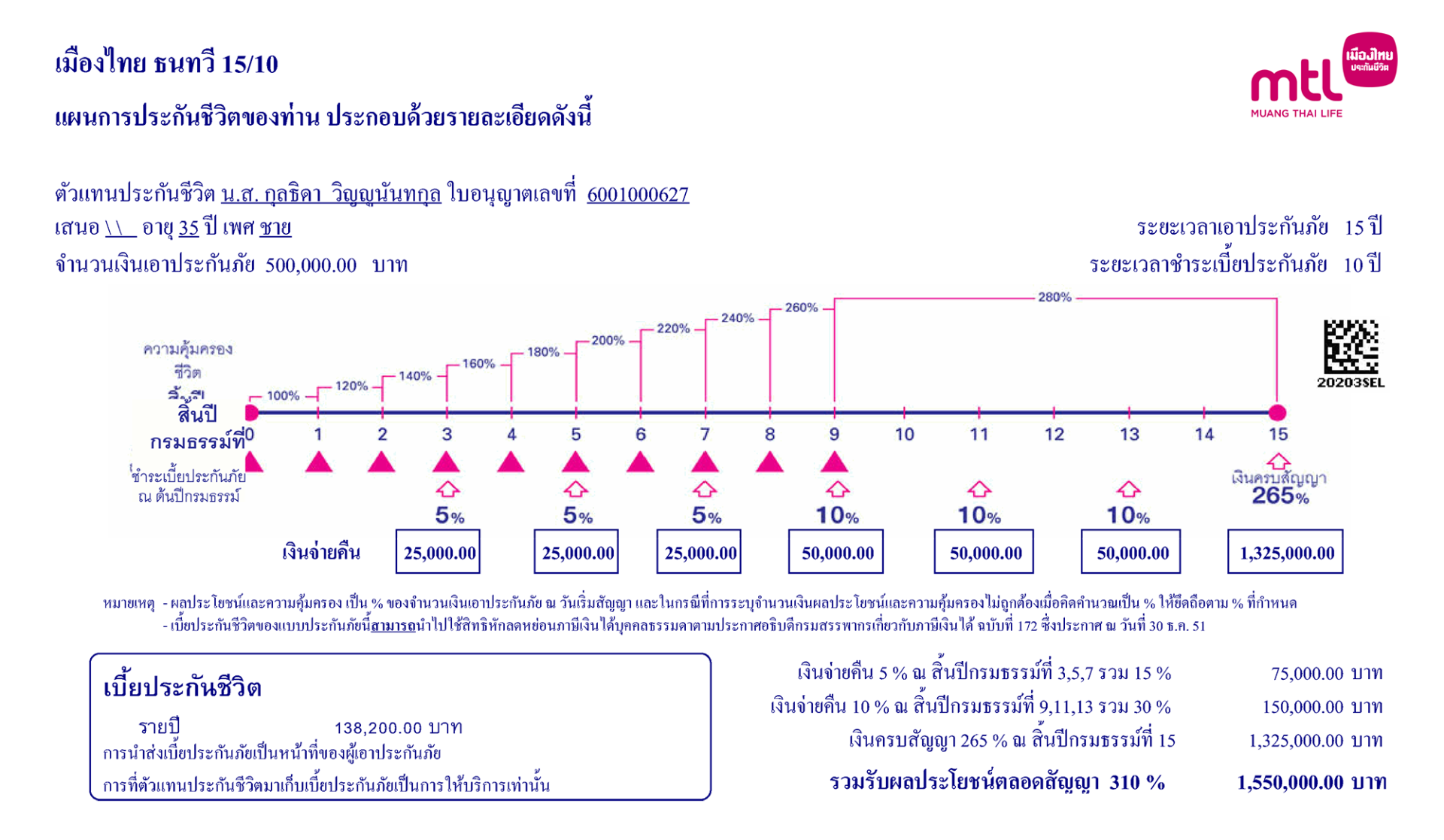 ตัวอย่างใบเสนอ ธนทวี 15/10