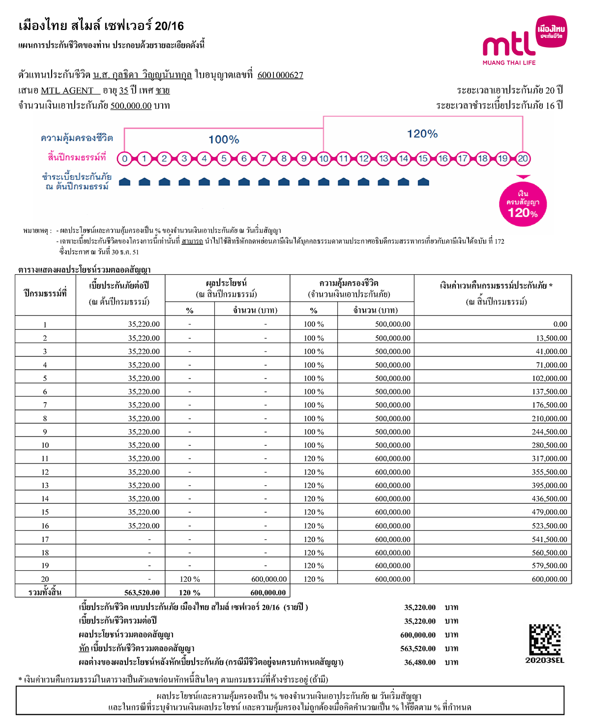 ตัวอย่างใบเสนอ สไมล์ เซฟเวอร์ 20/16