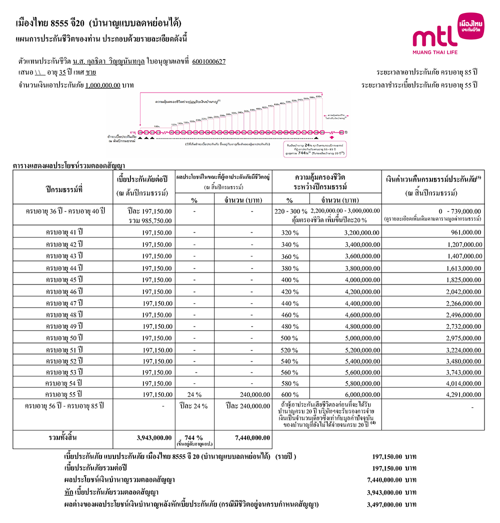 ตัวอย่างใบเสนอ 8555 G20