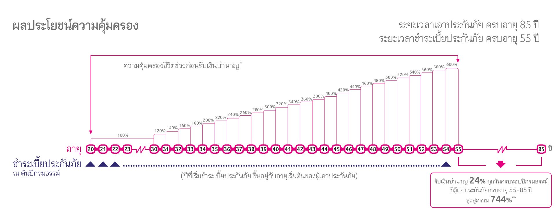 รายละเอียดแบบประกัน 8555 G20