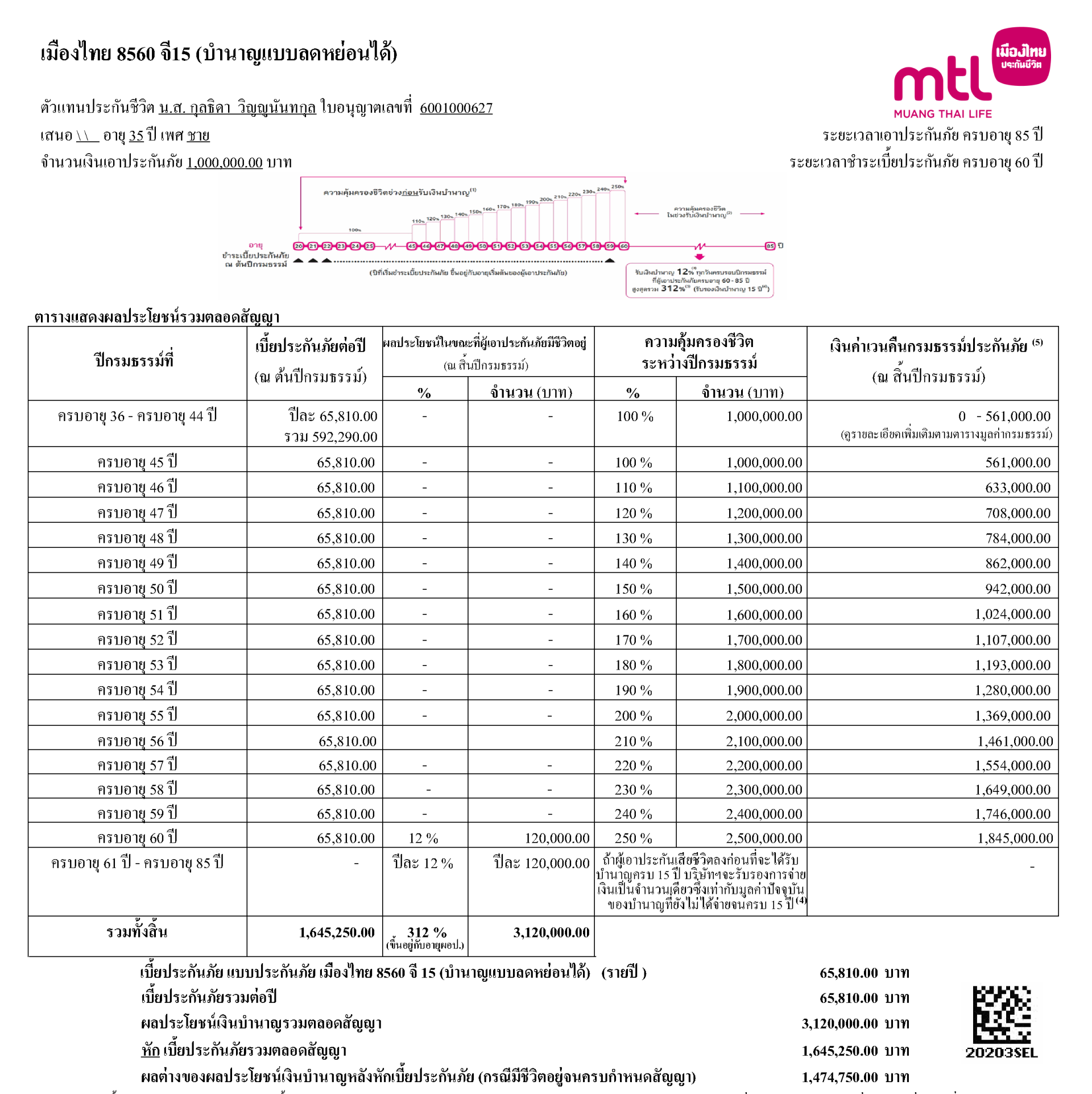 ตัวอย่างใบเสนอ 8560 G15