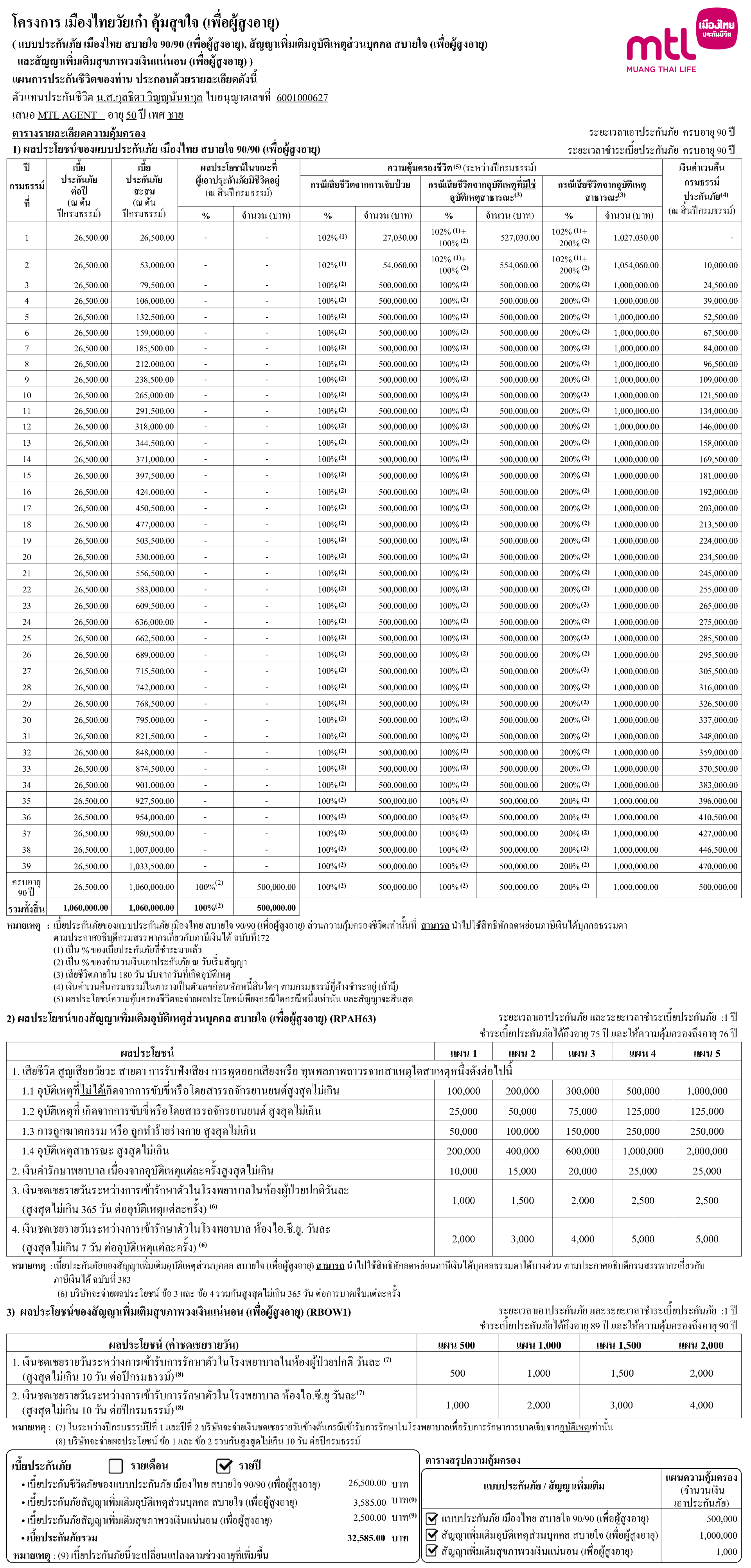 ตัวอย่างใบเสนอ วัยเก๋า คุ้มสุขใจ 90/90