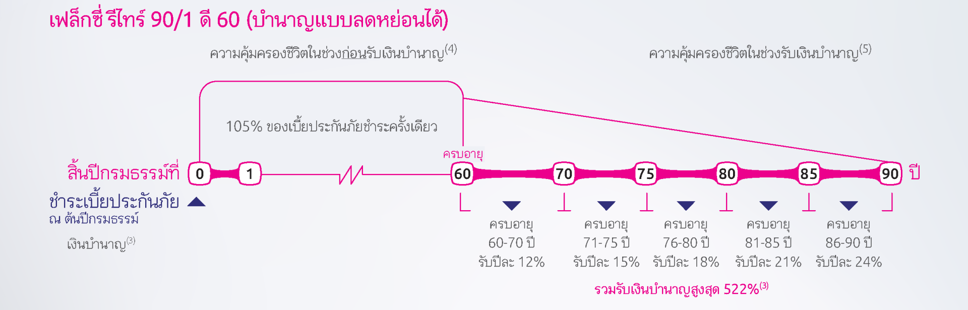 Flexi Retire 90/1 · D60