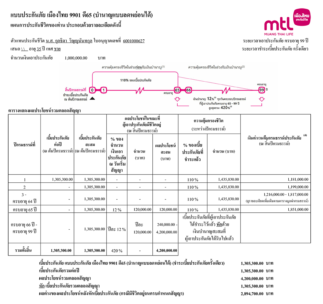 ตัวอย่างใบเสนอ 9901 ดี65