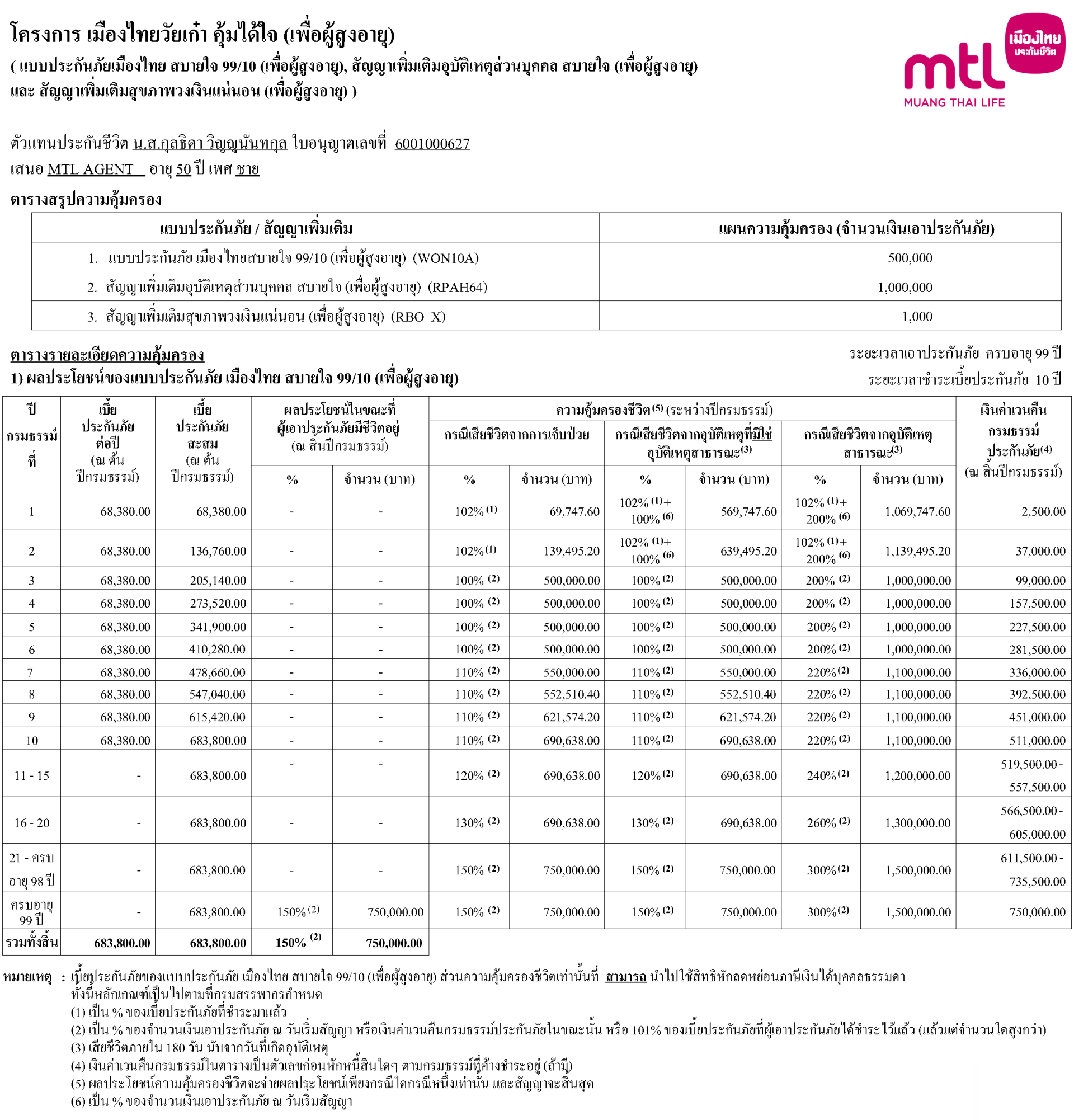 ตัวอย่างใบเสนอ วัยเก๋า 99/10