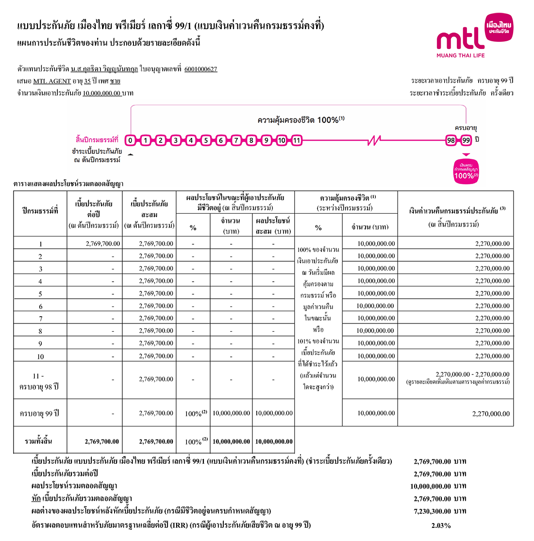 ตัวอย่างใบเสนอ Premier Legacy 99/1 (แบบเงินเวนคืนคงที่)