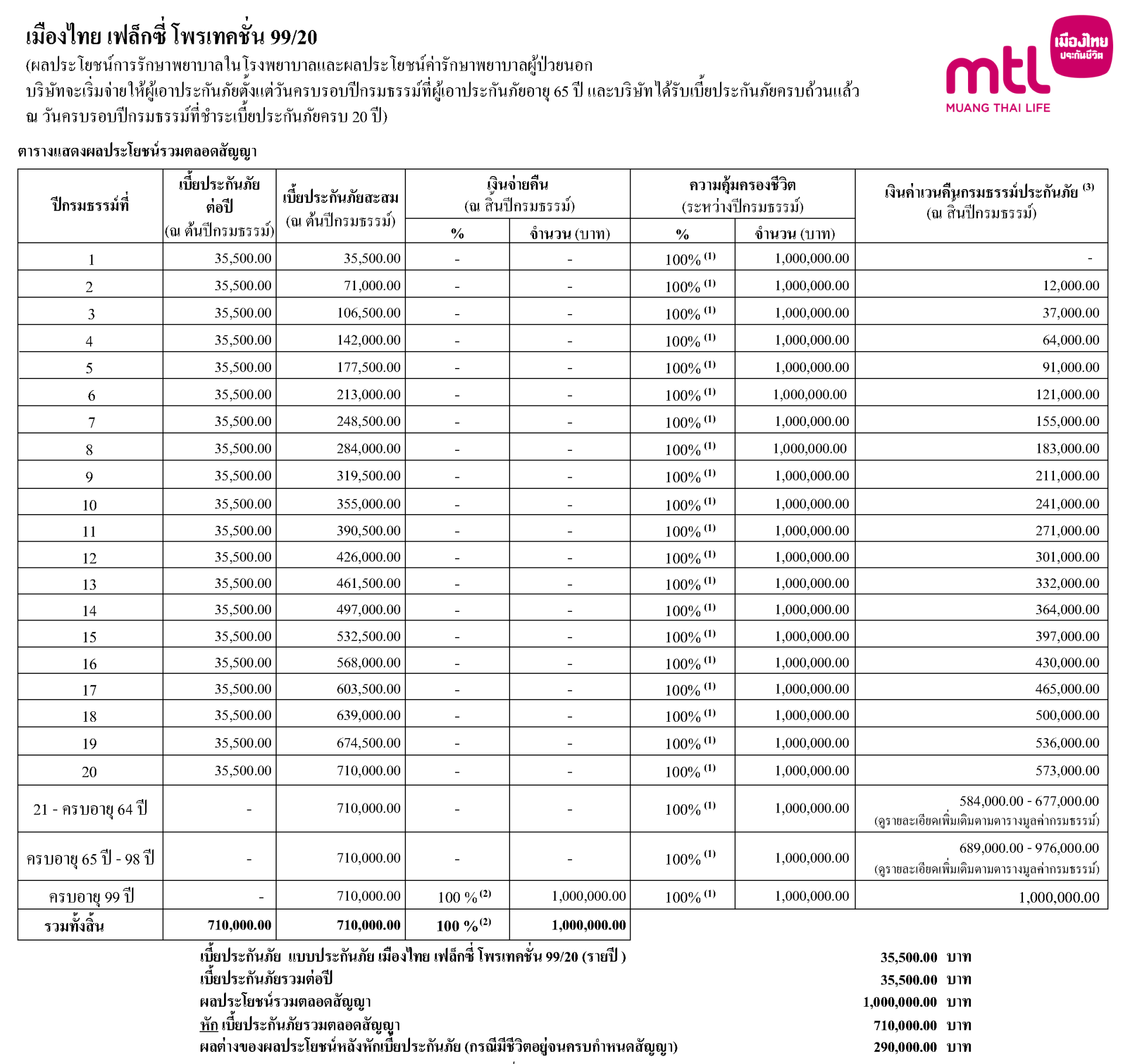 ตัวอย่างใบเสนอ Flexi Protection 99/20
